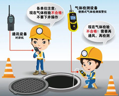 宁江有限空间安全作业操作规程
